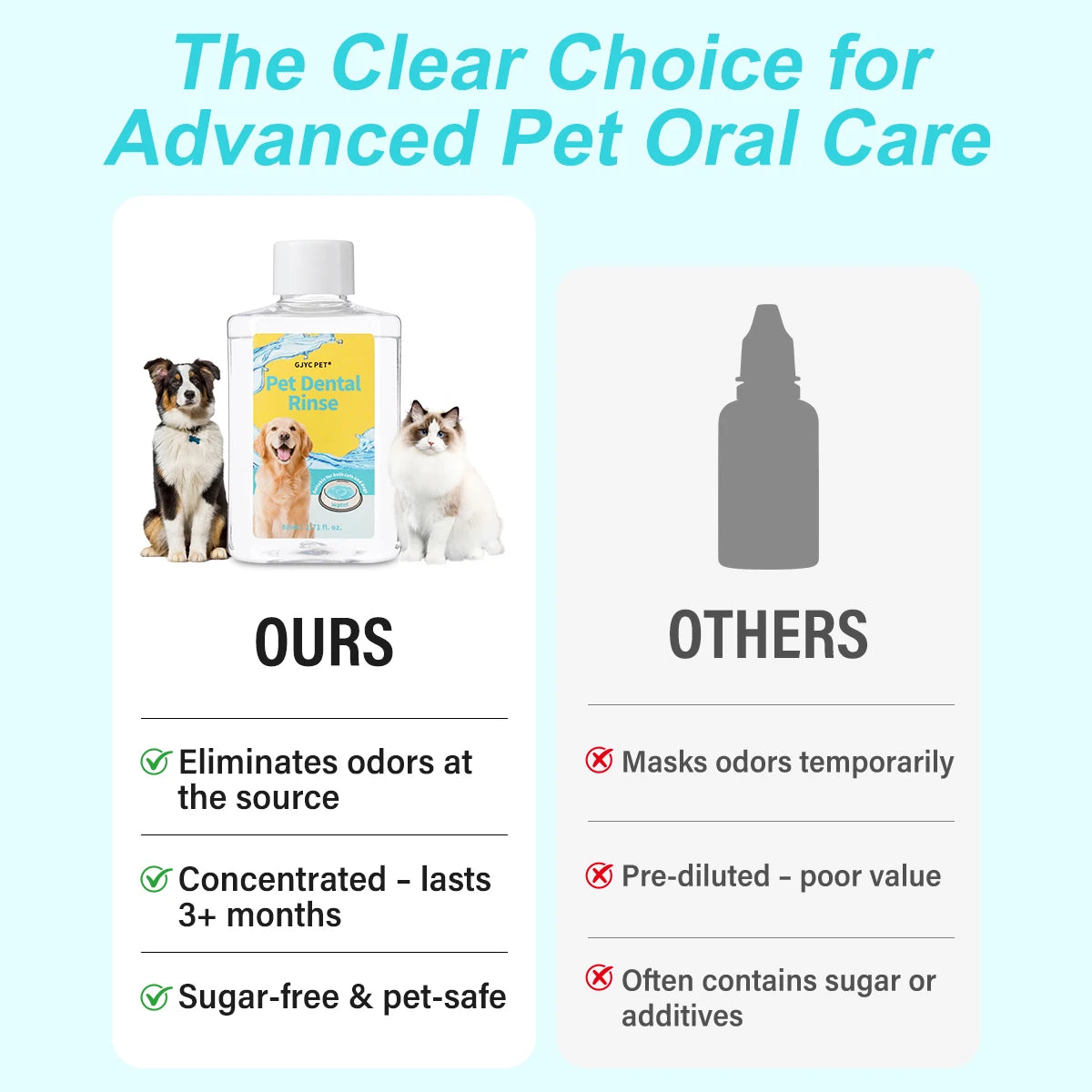 Pet Mouthwash Odor Eliminator Dogs Cats